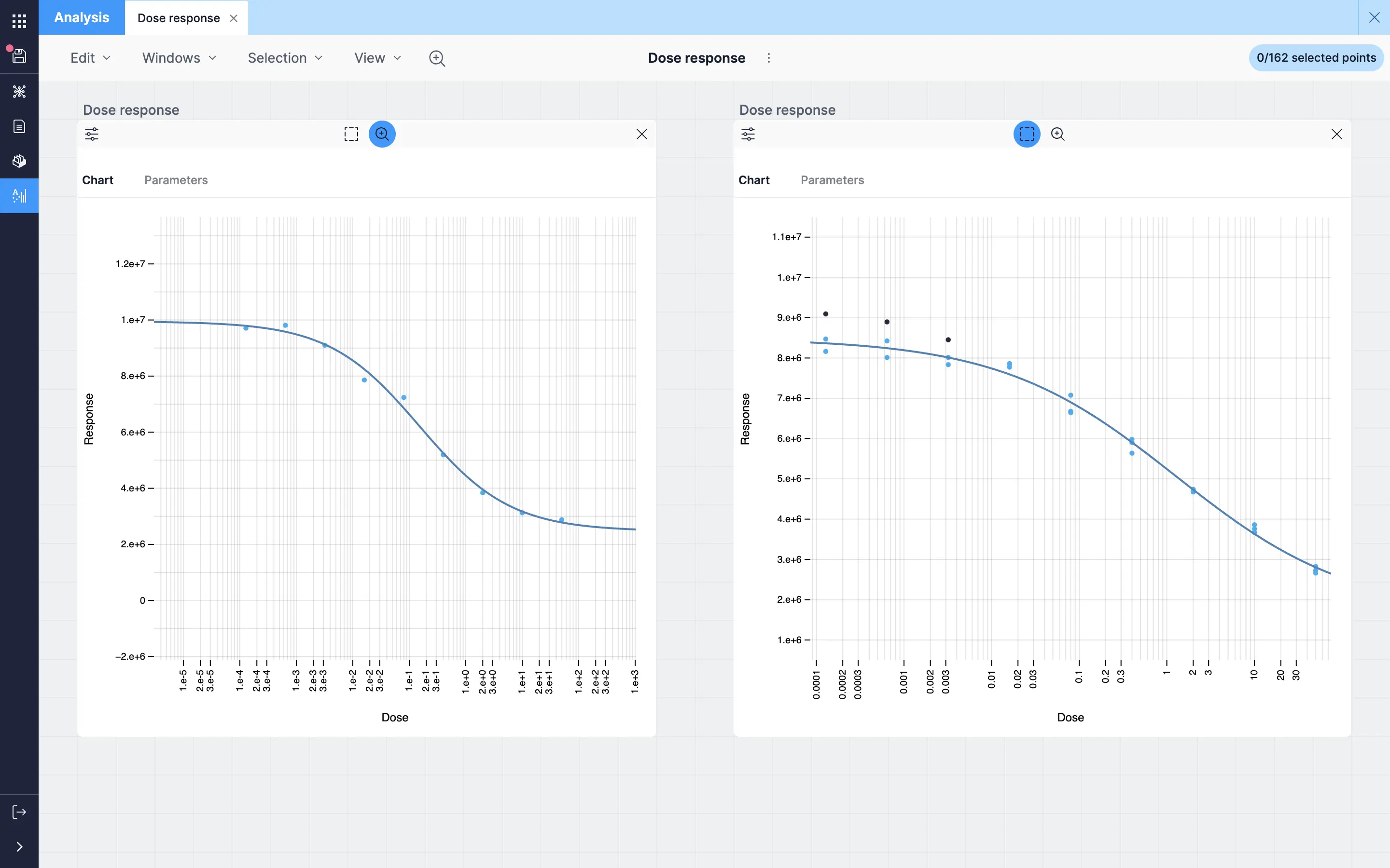 Screenshot of dose response curves